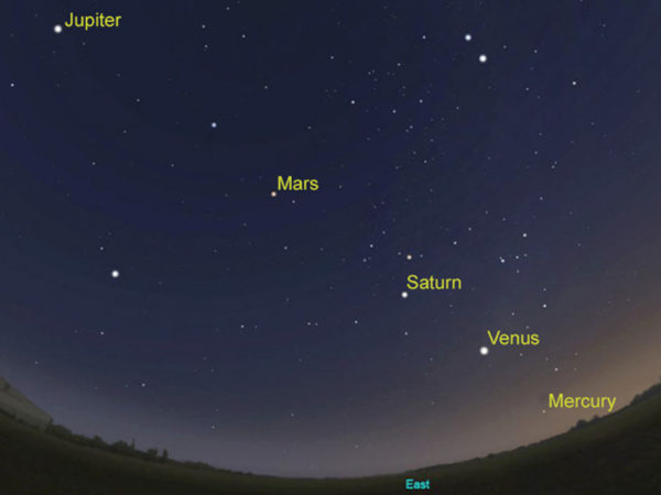 Five planets form rare alignment in night sky this weekend - Explore ...