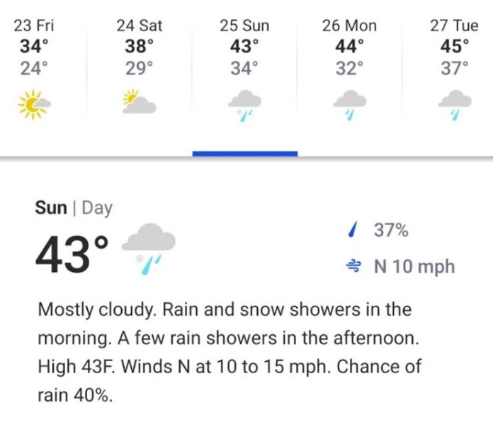 Forecast calls for snow in Beaufort on Christmas day - Explore Beaufort SC