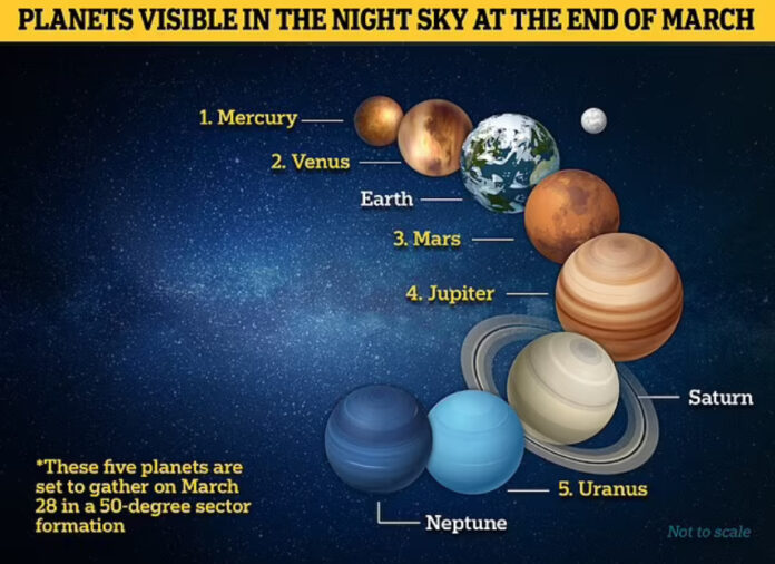 Five planets to line up in the night sky this week