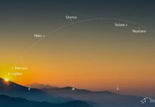Rare six planet alignment coming to sky on Wednesday morning