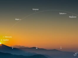 Rare six planet alignment coming to sky on Wednesday morning
